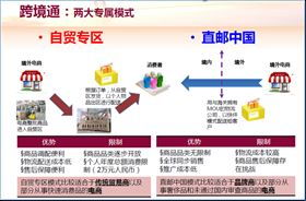 集貿(mào)通、欣海與跨境通 構(gòu)建電子商務(wù)產(chǎn)品高效清關(guān)與綜合商務(wù)服務(wù)生態(tài)鏈